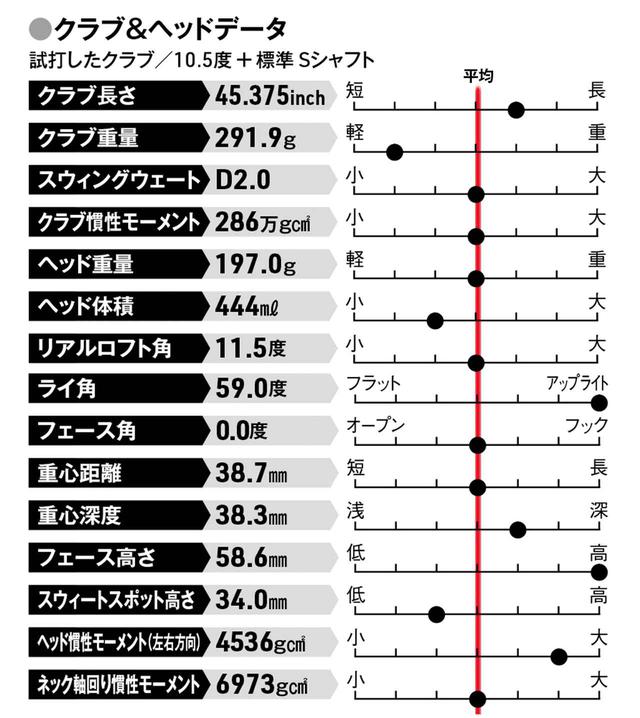 画像: 弾道を操りたい人、低スピンの強弾道で飛ばしたい人