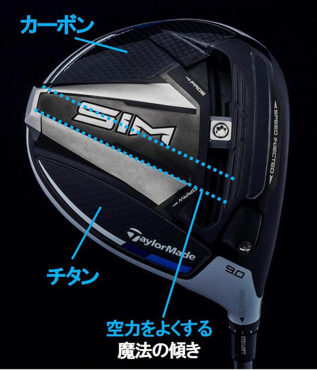 画像: SIM