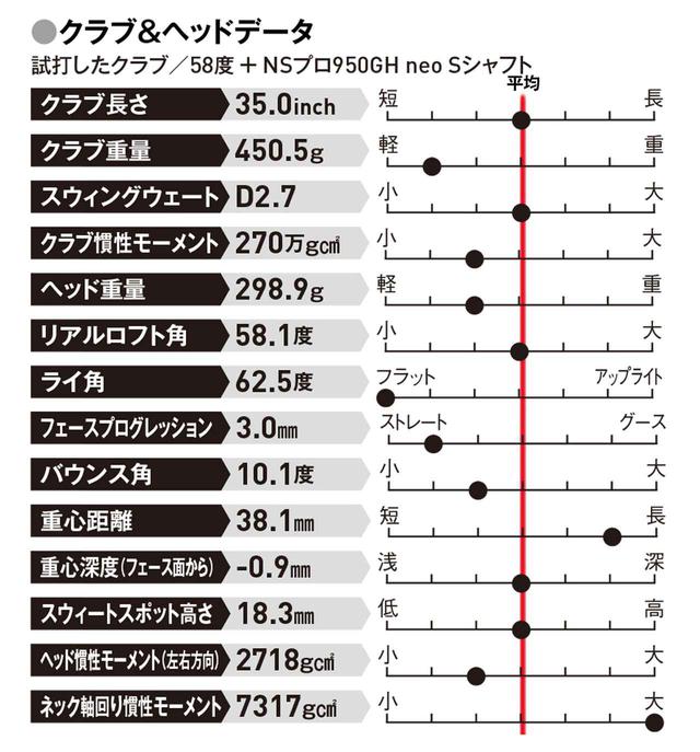 画像: バンカーが苦手な人、ザックリのミスが多い人