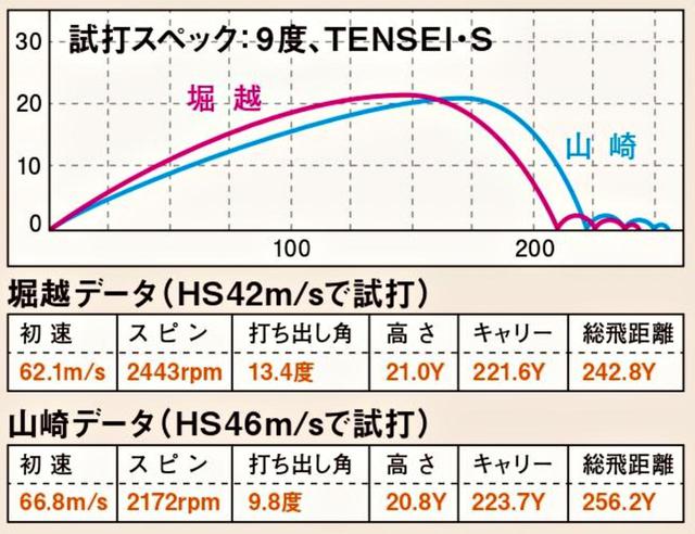 画像: 体感初速は数値以上! 自分のイメージより先にボールがある(堀越)