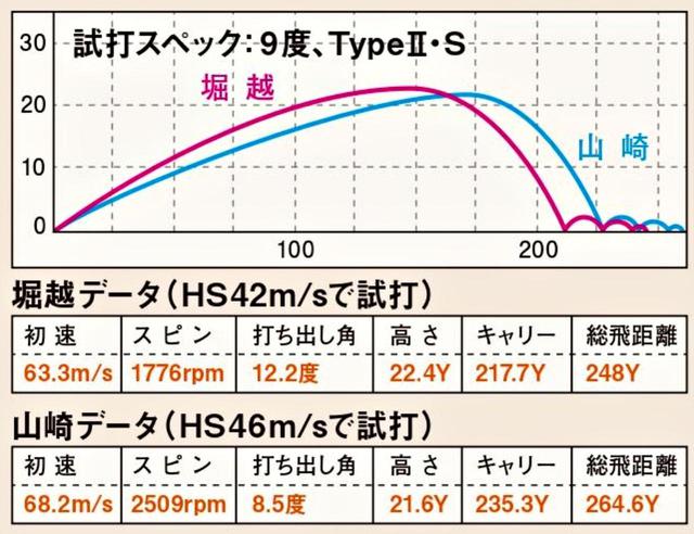 画像: トウ側に外して打ってもしっかりドローが入る