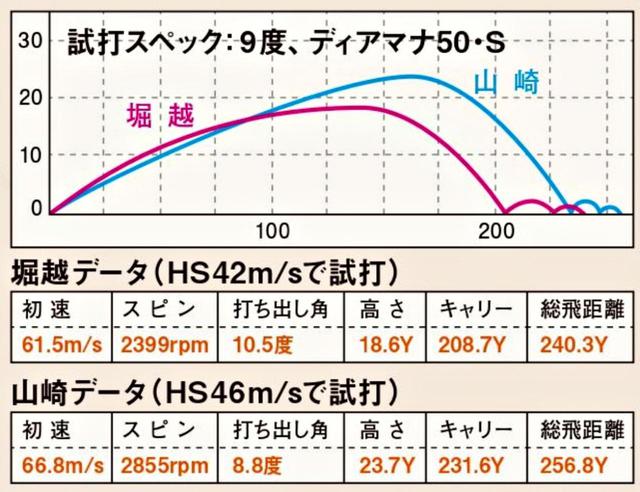画像: 適正スピンで左右の曲がりがほとんどない
