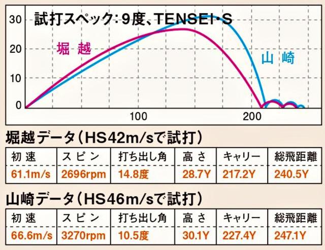 画像3: SIM(テーラーメイド)の評価