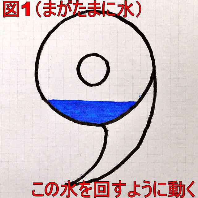 画像: 「水を回すと勾玉が回る。水の螺旋パワーを使うことになるんです」