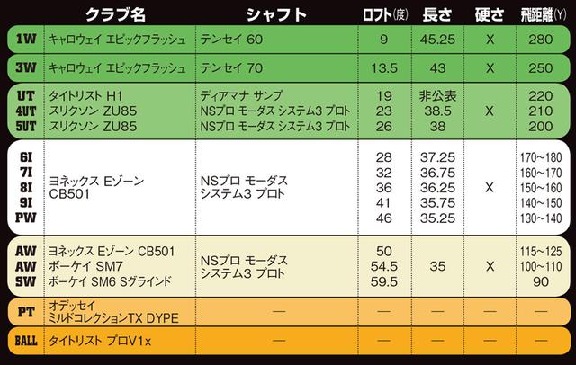 画像: 5メーカー、6ブランドで14本を組む