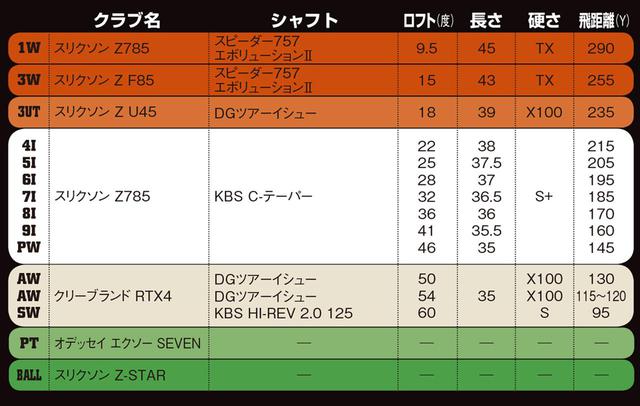 画像1: 低スピンのドライバーとスプーンで フェアウェイキープ