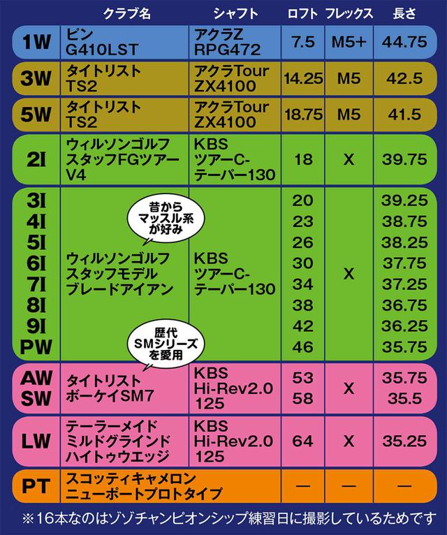 画像: ウッドは硬くて しならないシャフトに