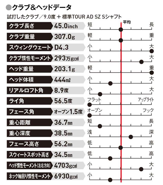 画像: 吹き上がって飛距離をロスしている人 球を操りたい人