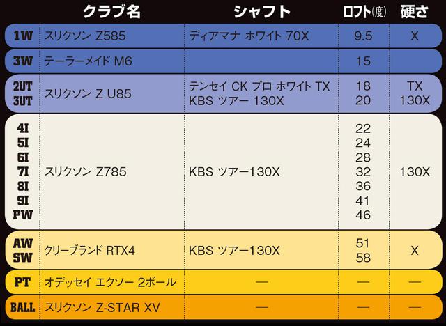 画像: リンクス育ちの技術が 活かせる14本