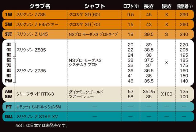 画像1: 2アイアンから組むのは パワーヒッターならでは
