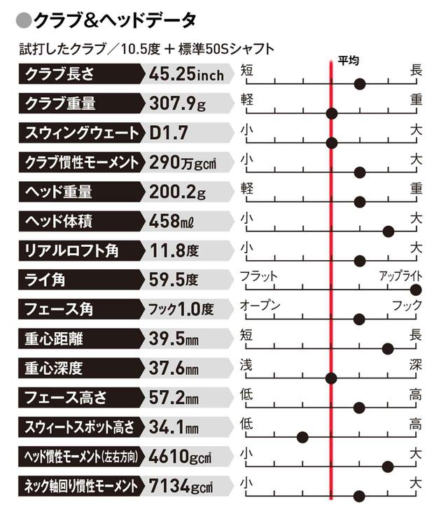 画像: 弾道を安定させたい人 球筋をコントロールしたい人