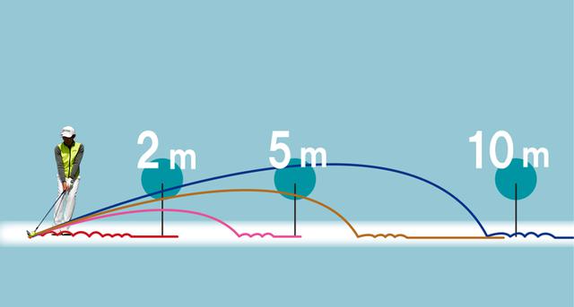画像: 「フェース返し」を体感できる ソールをズズズッ~ でボールを飛ばせ