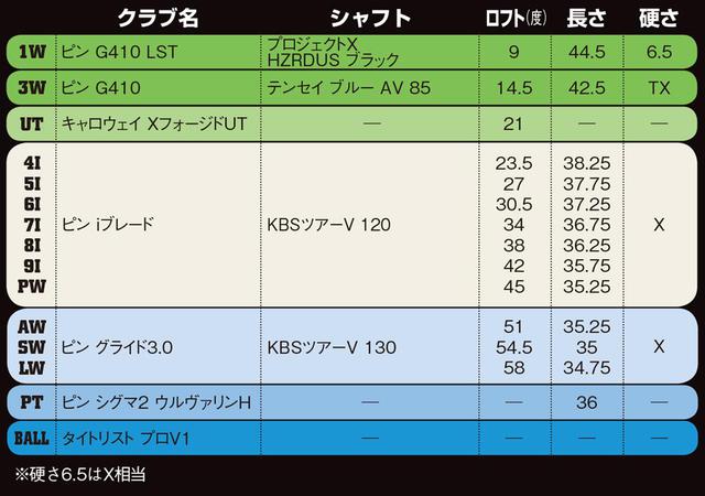 画像1: “下を厚く” ショートゲーム勝負