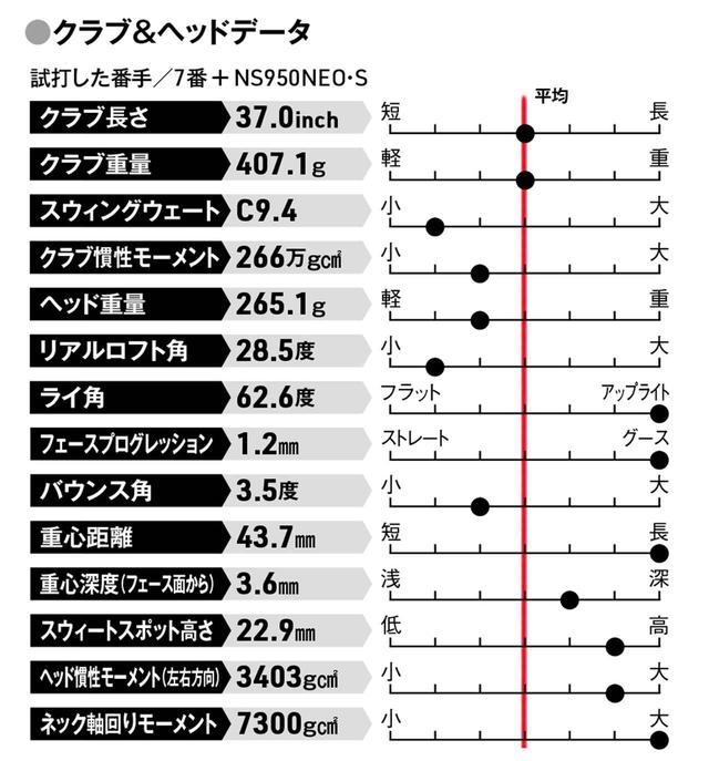 画像: トウヒットが多い人、 アイアンでも飛ばしたい人