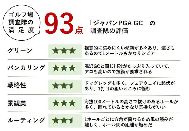 画像: ジャパンPGAゴルフクラブの メンバーは東京と神奈川在住が80%