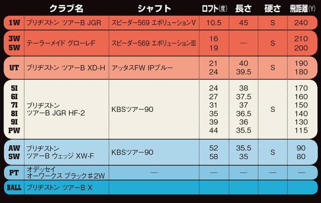 画像1: どの番手も、上がってつかまるモデル