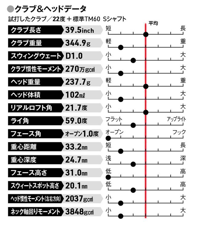 画像: 自由自在に弾道を操りたい中上級者に