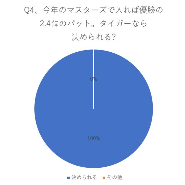 画像: 全員一致!