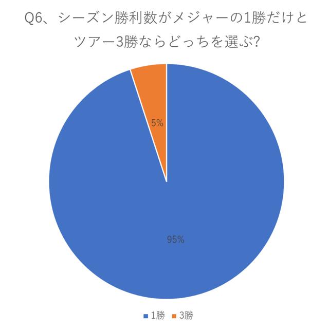 画像: やはりメジャー優勝がしたいという選手たち