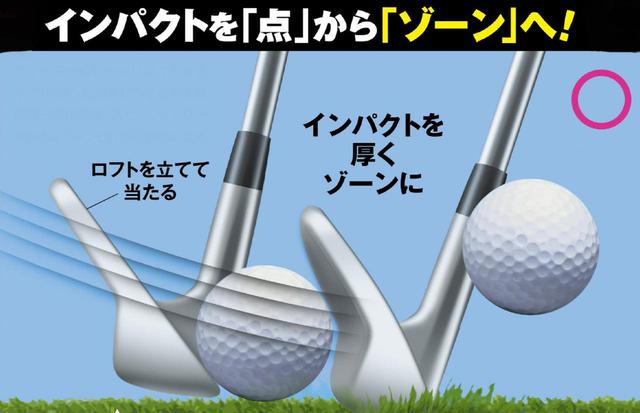 画像1: ウェッジ のハーフショット 体の動きがニュートラルに戻る