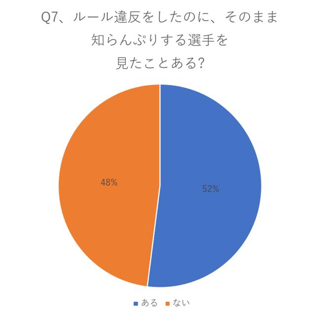 画像1: メジャー優勝がプロの夢 メジャーについての質問