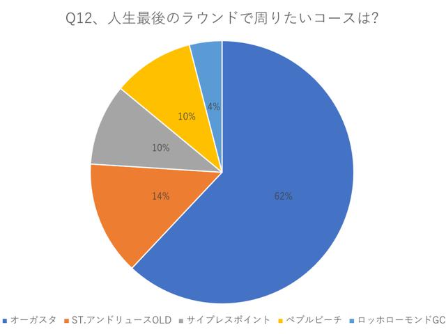 画像: PGAツアープレーヤーが 選んだ史上最高の選手