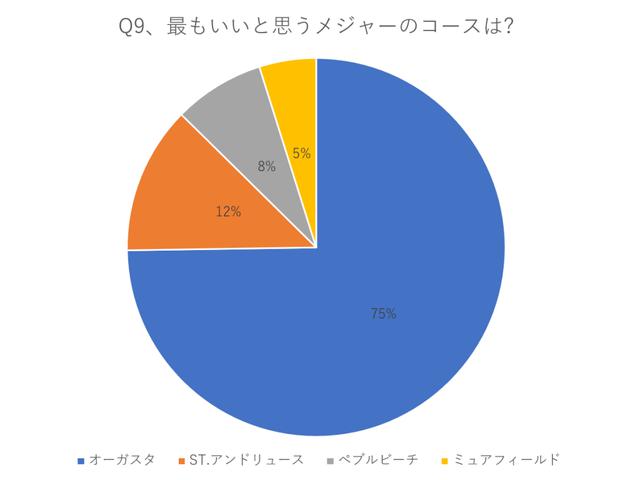 画像3: メジャー優勝がプロの夢 メジャーについての質問