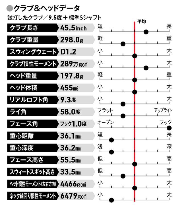 画像: 球をつかまえて 強いドローで飛ばしたい人
