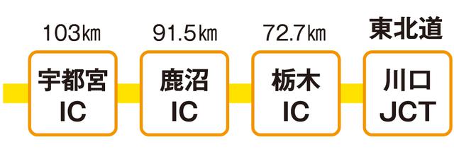 画像: 川口JCTは外環道首都高川口線とつながり埼玉南部、千葉北西部からアクセス至便