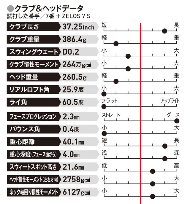 画像: アイアンでも飛距離が欲しい人 払い打ちタイプの人に