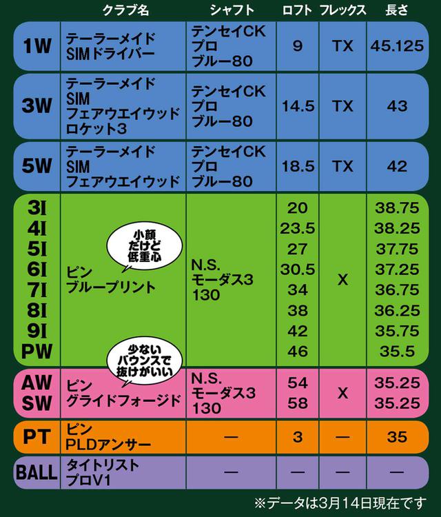 画像: 飛ばしと方向性の 両立を目指したよ