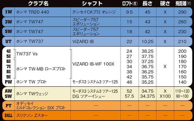 画像: アイアンはキャビティとマッスルのコンボ