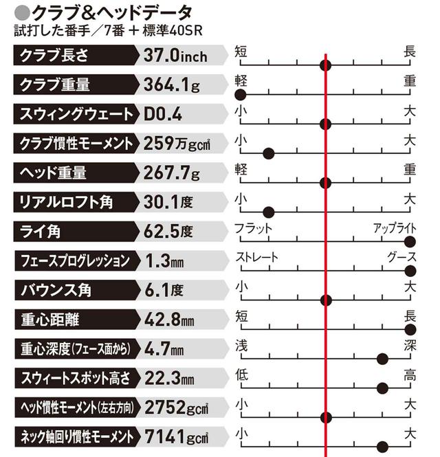 画像: やさしく飛ばしたい人、見た目にもこだわる人