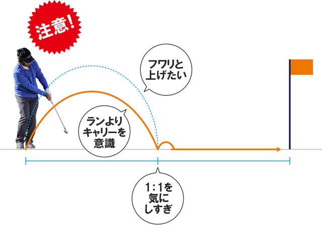 画像: 【考え方】 ピッチ&ランはランから考える