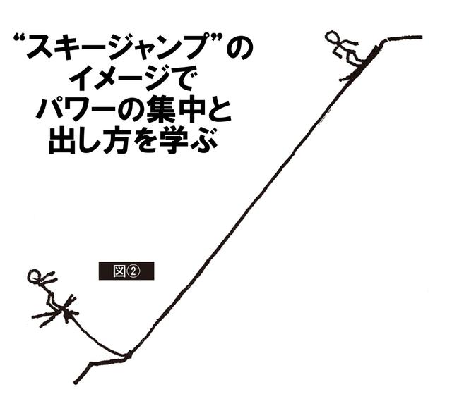 画像: 「じっとしゃがんでいる姿勢からは力感は伝わってこないが、坂の最下点の寸前に来たとき、股関節やひざや足首などで地面の反力を使ってジャンプ。同じイメージでスウィングでもスーッと静かにテークバックし、トップからの切り返しでもまだ力まず、インパクトの寸前で全パワーを解き放つ」