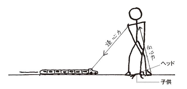 画像: 「左サイドで引き上げられれば、右肩はかぶらずに、安定したストロークになります」