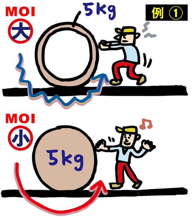 画像3: 【飛距離アップ①】飛ばせる打ち方み~つけた。今どき最新ドライバーはテンフィンガーがいいみたい!