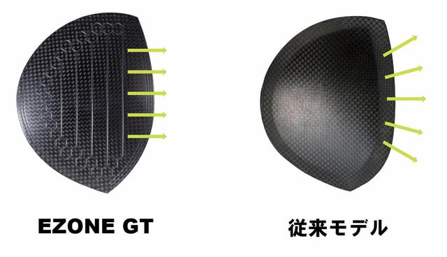 画像1: 【ドライバー研究】1発打って驚いた! 「新 EZONE GT」は怪物かッ!