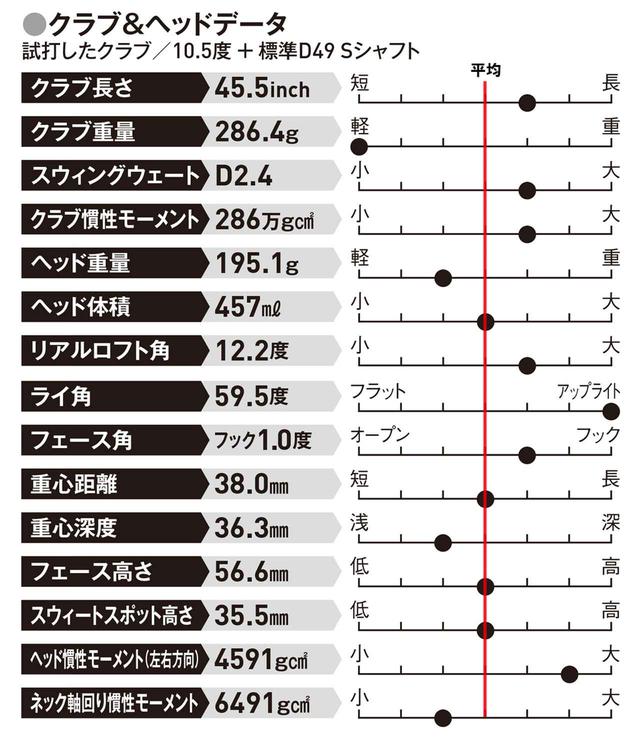 画像: 球をつかまえたい人 スライスが出やすい人