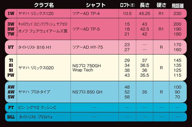 画像1: ミスショットの確率を下げる14本