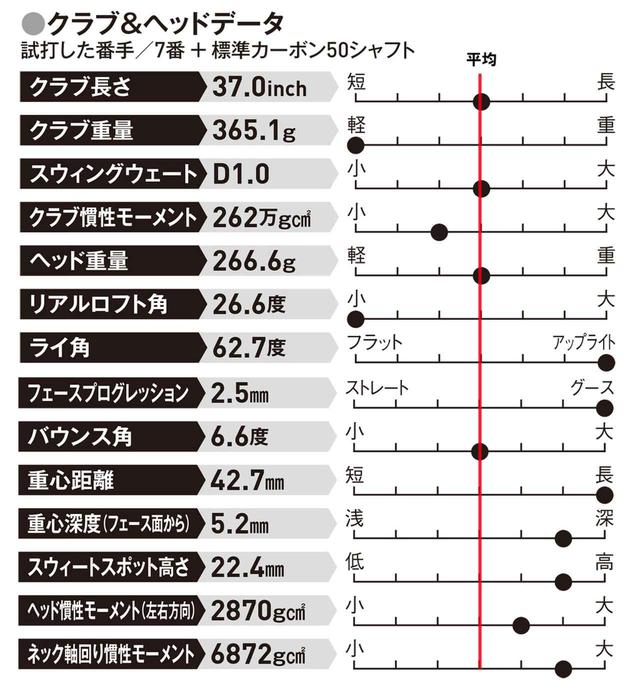 画像: 激飛び系で 左に行かないクラブが欲しい人