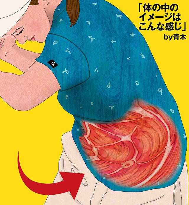 画像: Q、体を使うってどういうことですか?