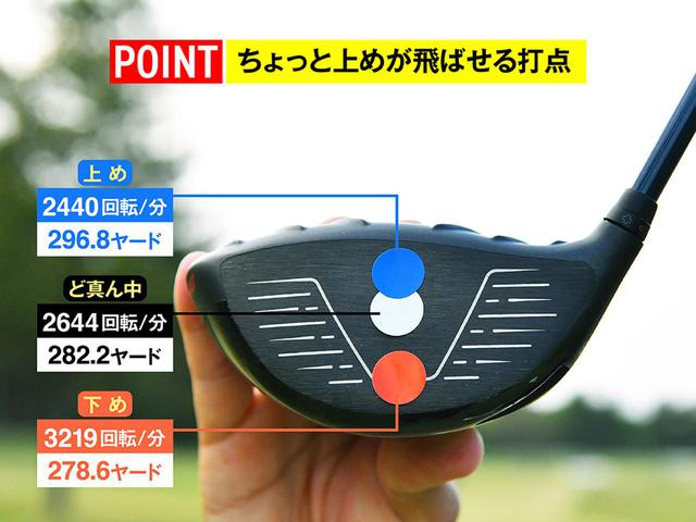 画像: 芯より上で打てると、ヘッドが上方向に回転してロフトが増えるため、打ち出しが高くなります。加えて、縦のギア効果でスピン量が抑えられます。ヘッドが鋭角に入っても上めに当たりやすいですが、スピン量が増えるのでインパクト効率は悪くなります(中井)