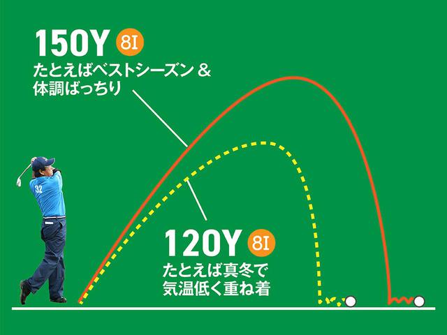 画像: 【通勤GD】迷ったとき、ユハラに帰れ! Vol.44 読者から質問 “総集編” 湯原信光 ゴルフダイジェストWEB