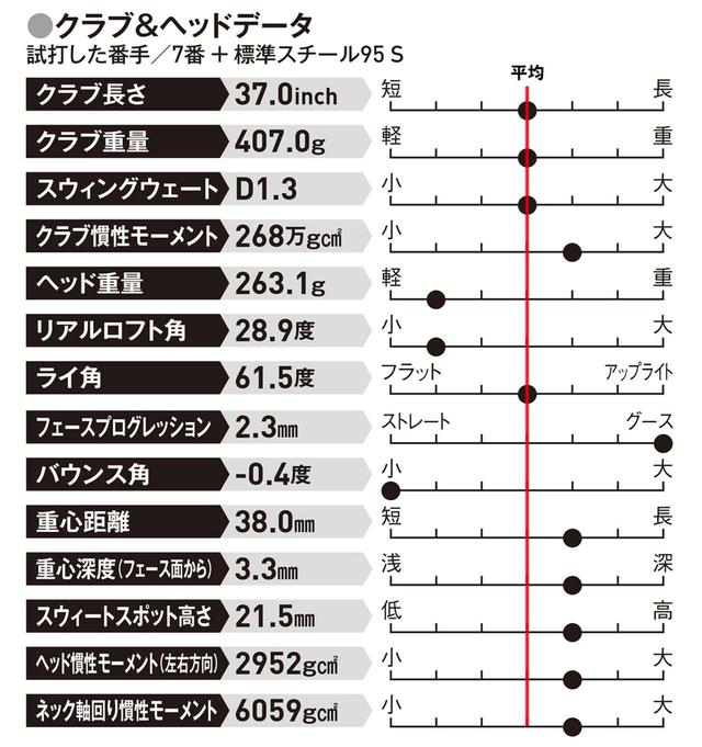 画像: アイアンで飛距離が欲しい オートマチックに打ちたい人