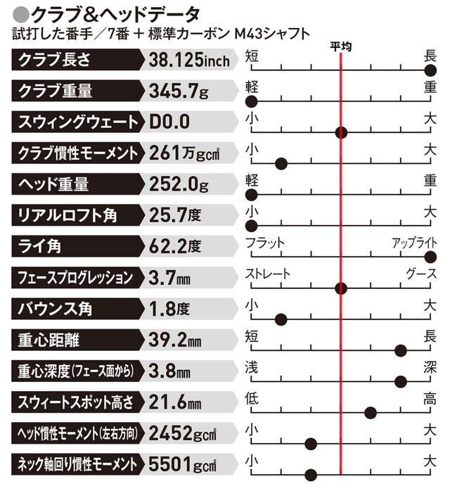 画像: 軽いクラブで振り切りたい 飛距離が欲しいシニアに