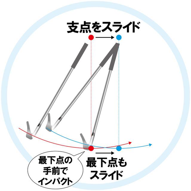 画像1: 「ワッグルショット」の原理