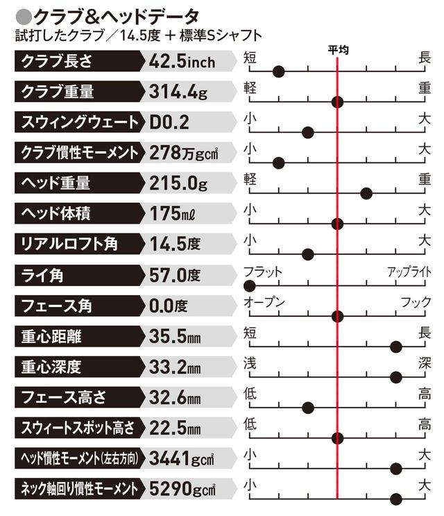 画像: アドレスでソールする人左が怖い人