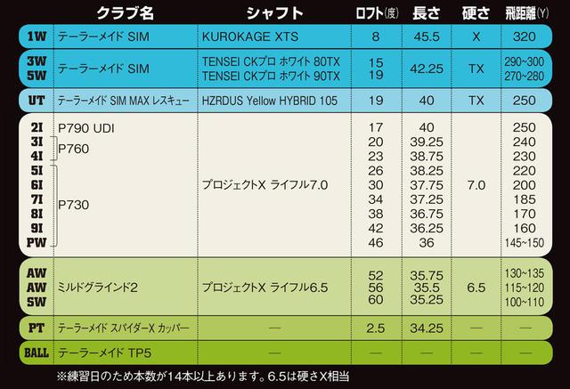 画像: 初のハイブリッドで 攻めの幅が広がった