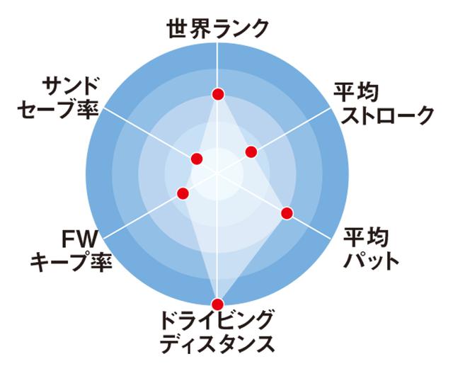 画像2: ウルフのクラブセッティング